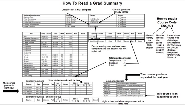 How to Read a Graduation Summary